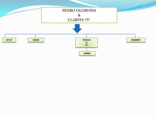 PEDRO OLORVIDA&CLARITA ??? LET LETVIRGILIO&???EDGARDOVIVIANDANNY