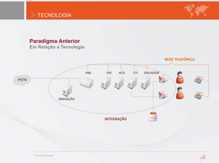 TECNOLOGIA
Paradigma Anterior
Em Relação a Tecnologia
PSTN
INTEGRAÇÃO
GRAVAÇÃO
PBX IVR ACD CTI DISCADOR
REDE TELEFÔNICA
 