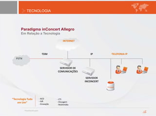 TECNOLOGIA
Paradigma inConcert Allegro
PSTN
IP TELEFONIA IP
SERVIDOR
INCONCERT
SERVIDOR DE
COMUNICAÇÕES
INTERNET
TDM
“Tecnologia Tudo
em Um”
- ACD
- IVR
- Gravação
- CTI
- Discagem
- Multimídia
Em Relação a Tecnologia
 