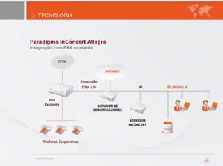 TECNOLOGIA
Paradigma inConcert Allegro
Integração com PBX existente
Integração
TDM o IP
PBX
Existente
Telefones Corporativos
 