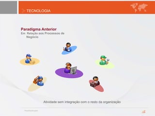 TECNOLOGIA
Paradigma Anterior
Em Relação aos Processos de
Negócio
Atividade sem integração com o resto da organização
 