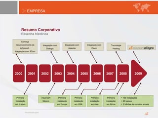 EMPRESA
Resumo Corporativo
Resenha histórica
Primeira
Instalação
em LatAm
Integração com
Dialogic
inConcert
México
Primeira
instalação
em Europa
Primeira
instalação
em USA
Integração com
Asterisk
Integração com
Cisco
Primeira
instalação
em Asia
Tecnologia
Hosting
Primeira
instalação
em África
+ 150 instalações
+ 20 países
+ 2 bilhões de contatos anuais
Começa
Desenvolvimento de
inConcert .
Integração com 3Com
2000 2001 2002 2003 2004 2005 2006 2007 2008 2009
 