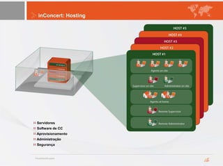 inConcert: Hosting
Servidores
Software de CC
Aprovisionamento
Administração
Segurança
 