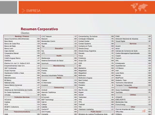 EMPRESAResumen CorporativoClientes