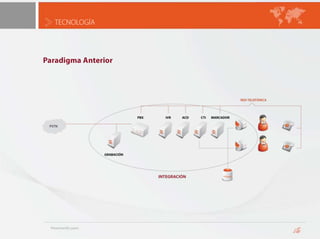 Integración de Sistemas