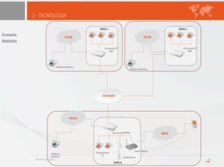 Transferencia de know-how