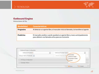 TECNOLOGÍACanales Entrada y SalidaOverviewCapacidad de proceso unificado de interacciones a través de múltiples canales“Bandeja de Entrada” unificada en PC del AgenteMulticampañaBlending de interaccionesVOZE-MAILWEB CHATSMSFAXCLIENTEAGENTESCOLA UNIVERSALDE INTERACCIONES