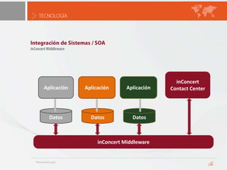 TECNOLOGÍAACDDistribución de InteraccionesOtras FuncionalidadesDistribución EstándarCircularBalanceo de CargaBalanceo de Carga InversoBasado de HabilidadesConfiguración de tiempo máximo de esperaMensajes por cada campaña: bienvenida, espera, etc.Anuncio de tiempo estimado de esperaManejo de desbordeDistribución AvanzadaSegún canal de comunicación: voz, e-mail, web, etc.Según parámetros de la llamada: ANI, DNISSegún contexto de navegación del IVRSegún perfil de clienteSegún datos del negocioSegún reglas de prioridad