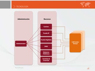 eMail, Smtp/Pop3/Notes