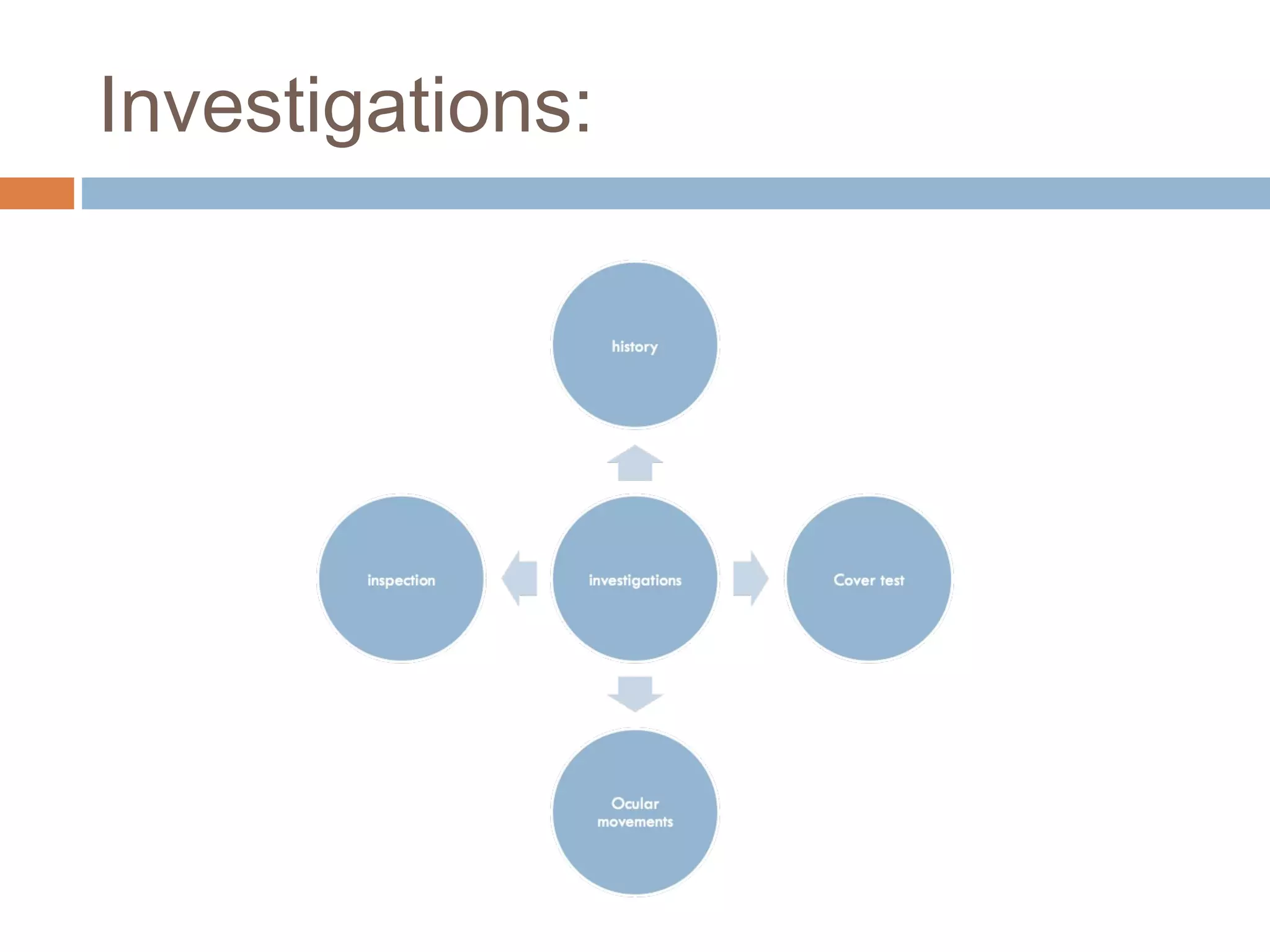 Investigations:
 