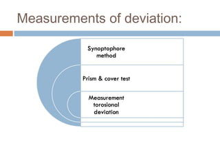 Inconcomitant strabismus types and different tests | PPT