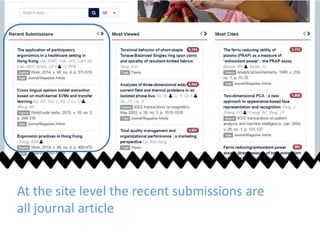 At the site level the recent submissions are
all journal article
 