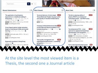 At the site level the most viewed item is a
Thesis, the second one a Journal article
 