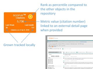 5
Rank as percentile compared to
the other objects in the
repository
Grown tracked locally
Metric value (citation number)
linked to an external detail page
when provided
 