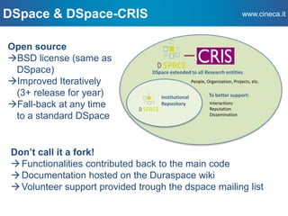 DSpace & DSpace-CRIS
DSpace extended to all Research entities
To better support:
People, Organization, Projects, etc.
Interactions
Reputation
Dissemination
Institutional
Repository
www.cineca.it
Open source
BSD license (same as
DSpace)
Improved Iteratively
(3+ release for year)
Fall-back at any time
to a standard DSpace
Don’t call it a fork!
Functionalities contributed back to the main code
Documentation hosted on the Duraspace wiki
Volunteer support provided trough the dspace mailing list
 
