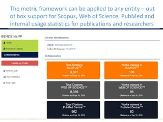 The metric framework can be applied to any entity – out
of box support for Scopus, Web of Science, PubMed and
internal usage statistics for publications and researchers
 