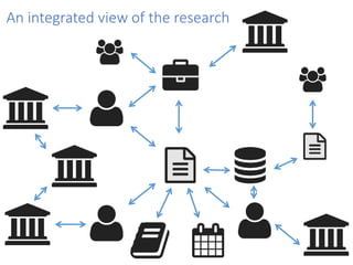 An integrated view of the research www.cineca.it
 