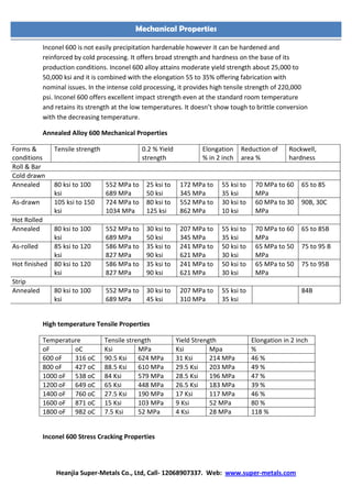 Heanjia Super-Metals Co., Ltd, Call- 12068907337. Web: www.super-metals.com
Inconel 600 is not easily precipitation hardenable however it can be hardened and
reinforced by cold processing. It offers broad strength and hardness on the base of its
production conditions. Inconel 600 alloy attains moderate yield strength about 25,000 to
50,000 ksi and it is combined with the elongation 55 to 35% offering fabrication with
nominal issues. In the intense cold processing, it provides high tensile strength of 220,000
psi. Inconel 600 offers excellent impact strength even at the standard room temperature
and retains its strength at the low temperatures. It doesn’t show tough to brittle conversion
with the decreasing temperature.
Annealed Alloy 600 Mechanical Properties
Forms &
conditions
Tensile strength 0.2 % Yield
strength
Elongation
% in 2 inch
Reduction of
area %
Rockwell,
hardness
Roll & Bar
Cold drawn
Annealed 80 ksi to 100
ksi
552 MPa to
689 MPa
25 ksi to
50 ksi
172 MPa to
345 MPa
55 ksi to
35 ksi
70 MPa to 60
MPa
65 to 85
As-drawn 105 ksi to 150
ksi
724 MPa to
1034 MPa
80 ksi to
125 ksi
552 MPa to
862 MPa
30 ksi to
10 ksi
60 MPa to 30
MPa
90B, 30C
Hot Rolled
Annealed 80 ksi to 100
ksi
552 MPa to
689 MPa
30 ksi to
50 ksi
207 MPa to
345 MPa
55 ksi to
35 ksi
70 MPa to 60
MPa
65 to 85B
As-rolled 85 ksi to 120
ksi
586 MPa to
827 MPa
35 ksi to
90 ksi
241 MPa to
621 MPa
50 ksi to
30 ksi
65 MPa to 50
MPa
75 to 95 B
Hot finished 80 ksi to 120
ksi
586 MPa to
827 MPa
35 ksi to
90 ksi
241 MPa to
621 MPa
50 ksi to
30 ksi
65 MPa to 50
MPa
75 to 95B
Strip
Annealed 80 ksi to 100
ksi
552 MPa to
689 MPa
30 ksi to
45 ksi
207 MPa to
310 MPa
55 ksi to
35 ksi
84B
High temperature Tensile Properties
Temperature Tensile strength Yield Strength Elongation in 2 inch
oF oC Ksi MPa Ksi Mpa %
600 oF 316 oC 90.5 Ksi 624 MPa 31 Ksi 214 MPa 46 %
800 oF 427 oC 88.5 Ksi 610 MPa 29.5 Ksi 203 MPa 49 %
1000 oF 538 oC 84 Ksi 579 MPa 28.5 Ksi 196 MPa 47 %
1200 oF 649 oC 65 Ksi 448 MPa 26.5 Ksi 183 MPa 39 %
1400 oF 760 oC 27.5 Ksi 190 MPa 17 Ksi 117 MPa 46 %
1600 oF 871 oC 15 Ksi 103 MPa 9 Ksi 52 MPa 80 %
1800 oF 982 oC 7.5 Ksi 52 MPa 4 Ksi 28 MPa 118 %
Inconel 600 Stress Cracking Properties
Mechanical Properties
 