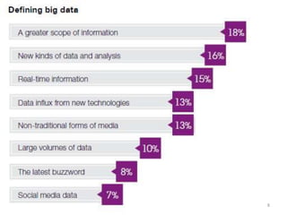 Inconsistencies in big data | PPTX