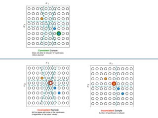 Outliers and Inconsistency | PDF
