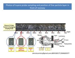 Raceway Probe Blast furnace-Inconsistent blowing and its effects | PDF