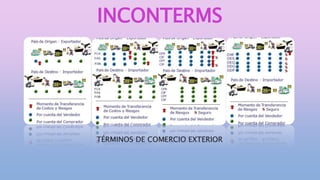 TÉRMINOS DE COMERCIO EXTERIOR
INCONTERMS
