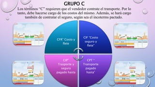 CFR” Costo y
flete
CIF “Costo
seguro y
flete”
CPT “
Transporte
pagado
hasta”
CIP”
Trasporte y
seguro
pagado hasta
GRUPO C
Los términos “C” requieren que el vendedor contrate el transporte. Por lo
tanto, debe hacerse cargo de los costos del mismo. Además, se hará cargo
también de contratar el seguro, según sea el incoterms pactado.