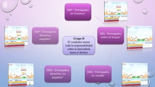 DAF:” Entregados
en frontera”
DES: “Entregados
sobre el buque”
DEQ: “Entregados
en muelle”
DDU:” Entregados
derechos no
pagados”
DDP:” Entregados
derechos
pagados” Grupo D
El vendedor asume
toda la responsabilidad
sobre la mercadería
hasta el destino