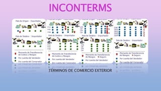 TÉRMINOS DE COMERCIO EXTERIOR
INCONTERMS
 