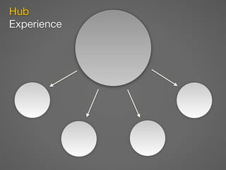Hub
Experience
 