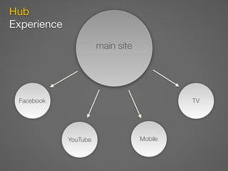 Hub
Experience
                       main site




 Facebook                                   TV




             YouTube               Mobile
 
