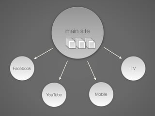 main site




Facebook                                  TV




           YouTube               Mobile
 