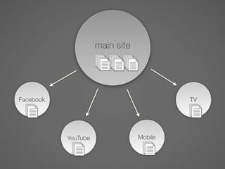 main site




Facebook                                  TV




           YouTube               Mobile
 