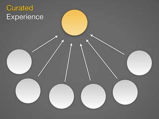 Curated
Experience
 
