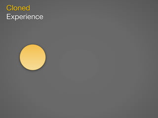 Cloned
Experience
 
