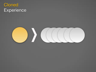 Cloned
Experience
 