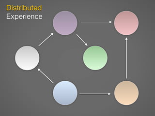 Distributed
Experience
 