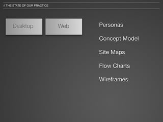 // THE STATE OF OUR PRACTICE




     Desktop                   Web   Personas

                                     Concept Model

                                     Site Maps

                                     Flow Charts

                                     Wireframes
 