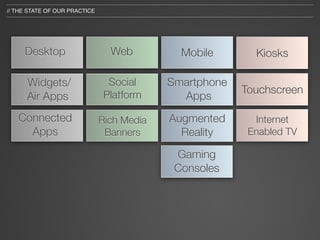 // THE STATE OF OUR PRACTICE




     Desktop                     Web          Mobile       Kiosks

      Widgets/                   Social     Smartphone
                                Platform                 Touchscreen
      Air Apps                                Apps
   Connected                   Rich Media   Augmented      Internet
     Apps                       Banners       Reality     Enabled TV

                                             Gaming
                                             Consoles
 