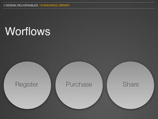 // DESIGN DELIVERABLES / STANDARDS LIBRARY




Worﬂows



       Register                        Purchase   Share
 