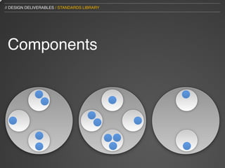 // DESIGN DELIVERABLES / STANDARDS LIBRARY




 Components



 v
 