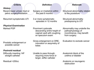 Criteria                       Definition                      Rationale
History
Recent lower urinary tract or   Surgery or irradiation within   Structural abnormality related
 pelvic surgery/iiradiation        the past 6 months              to the procedure

Recurrent symptomatic UTI       3 or more symptomatic           Structural abnormality
                                   episodes in 12 months          predisposing to UTI

Physical Examination
Marked POP                      Prominent cystocele             Abnormality may underlie the
                                  descending entire height of    pathophysiology of
                                  vaginal vault with coughing    incontinence; may benefit
                                  on speculum exam               from surgery

                                Gross enlargement on DRE;       Evaluation to exclude cancer
Prostatic enlargement or          induration or assymetry of
 possible cancer                  lobes

Postvoid residual
Diffuculty inserting 14F        Unable to pass through,         Anatomick block of the
 straight catheter                requiring more force or        urethra or bladder
                                  larger, stiffer catheter
Residual >200cc                                                 Anatomic or neurogenic
                                                                 obstruction
 