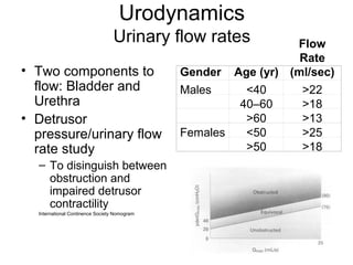 Incontinence & Female Urology [Dr.Edmond Wong] | PPT