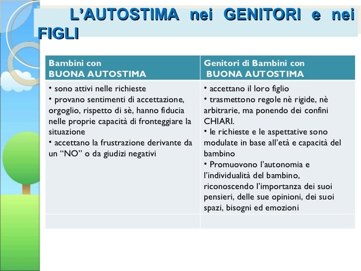 Educare All Autostima