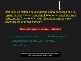 Dotarsi di un sistema di valutazione è una necessità che le
organizzazioni e i loro committenti hanno per verificare se il
lavoro svolto è coerente con gli obiettivi assegnati e per
apportare gli eventuali correttivi.

             Quali problematiche la scuola deve affrontare


     Sistema di valutazione                    Obiettivi assegnati
    Organizzazioni scolastica                  Correttivi
       Committenti


              In sintesi cerchiamo di capire perché le organizzazioni   >
                          vengono sottoposte a valutazione.
 