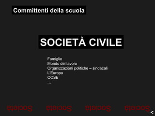 Committenti della scuola




          SOCIETÀ CIVILE
            Famiglie
            Mondo del lavoro
            Organizzazioni politiche – sindacali
            L’Europa
            OCSE
            …




Società     Società               Società          Società
                                                             <
 