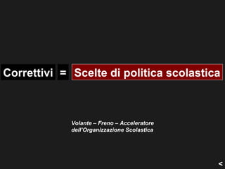 Correttivi = Scelte di politica scolastica



             Volante – Freno – Acceleratore
             dell’Organizzazione Scolastica




                                              <
 