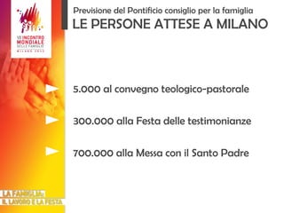 LE PERSONE ATTESE A MILANO 5.000 al convegno teologico-pastorale 300.000 alla Festa delle testimonianze 700.000 alla Messa con il Santo Padre Previsione del Pontificio consiglio per la famiglia 