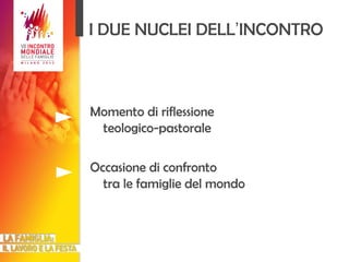 I DUE NUCLEI DELL ’ INCONTRO Momento di riflessione teologico-pastorale Occasione di confronto tra le famiglie del mondo 