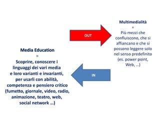 MEDIA Education & UDL per la didattica inclusiva